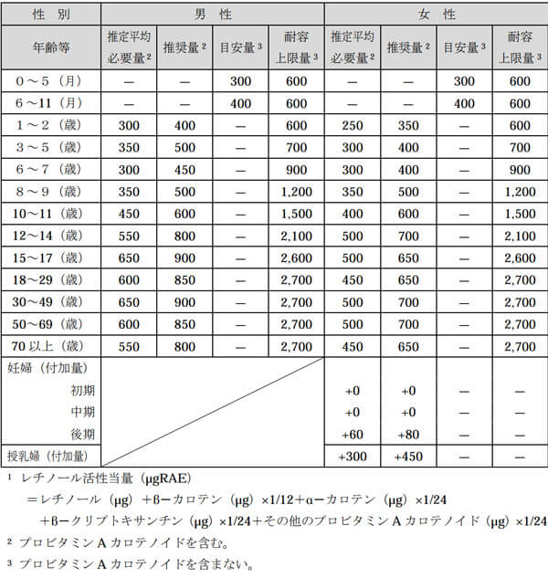 日本人の食事摂取基準（2015年版）◆画像