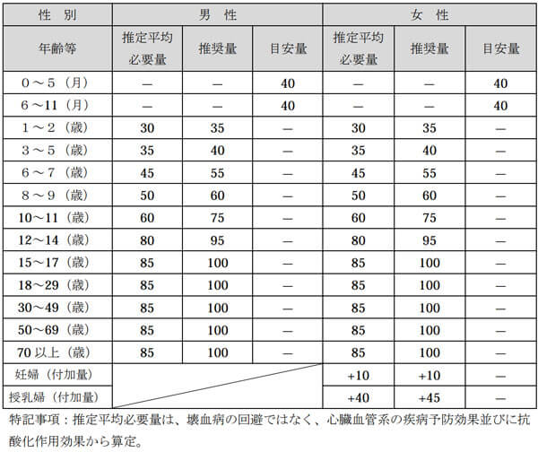 日本人の食事摂取基準（2015年版）◆画像