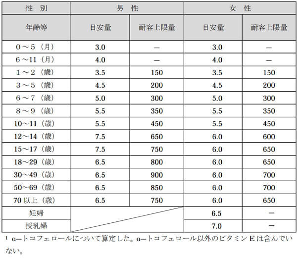 日本人の食事摂取基準（2015年版）◆画像