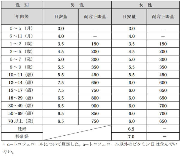 ビタミン e 食べ物